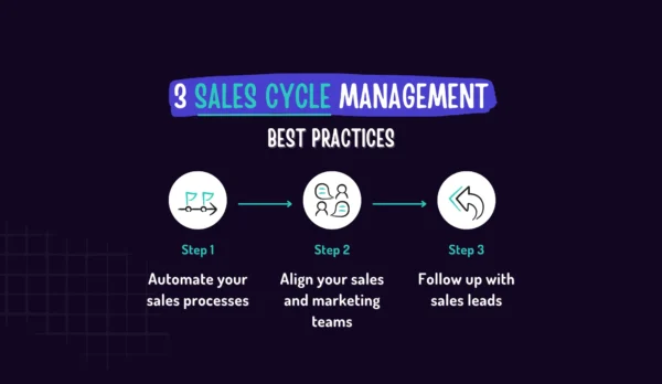 66d1dd270128047e83399f87_644c4b3129d4e7444874314d_What20a20Cycle_blog_inline_B