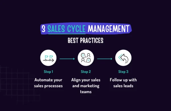 66d1dd270128047e83399f87_644c4b3129d4e7444874314d_What20a20Cycle_blog_inline_B 66d1dd270128047e83399f87_644c4b3129d4e7444874314d_What20a20Cycle_blog_inline_B